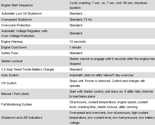 10kw Generator Controls
